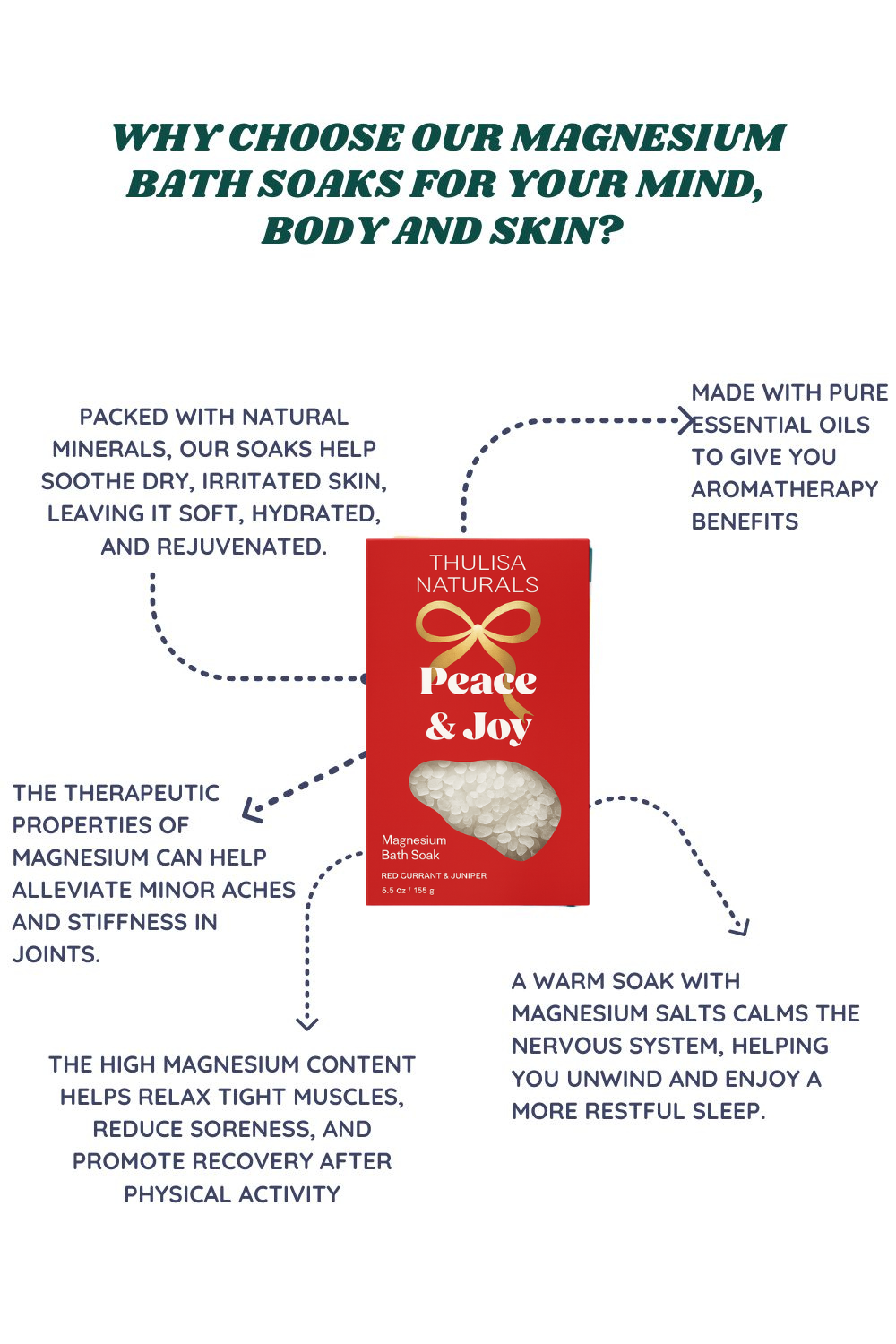Holiday Bath Salt Soak Red Currant & Juniper Magnesium  – Festive Gift