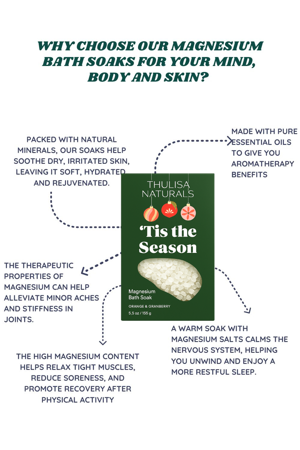 Holiday Bath Salt Soak | Magnesium orange + cranberry